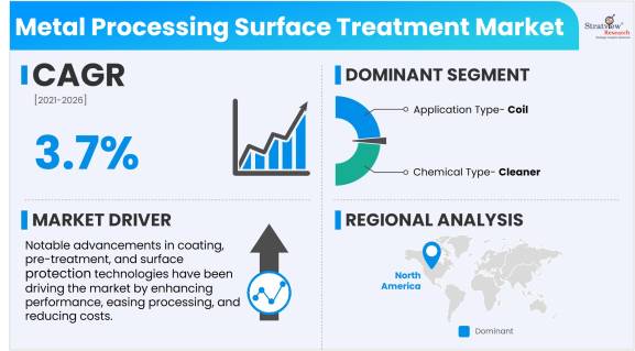 Metal-Processing-Surface-Treatment-Market-Insights